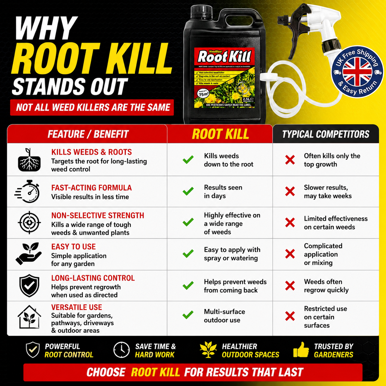 Rootblast Total Weedkiller 2.5L