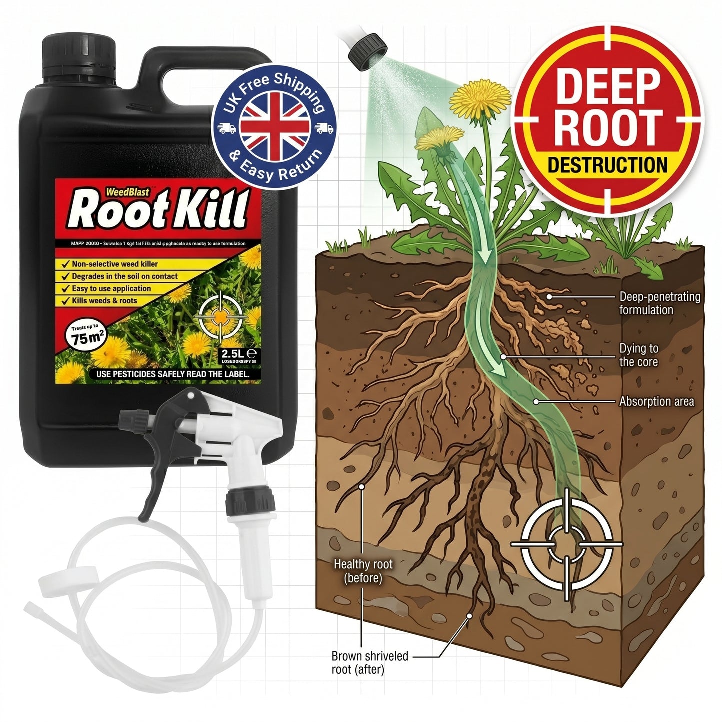 Rootblast Total Weedkiller 2.5L